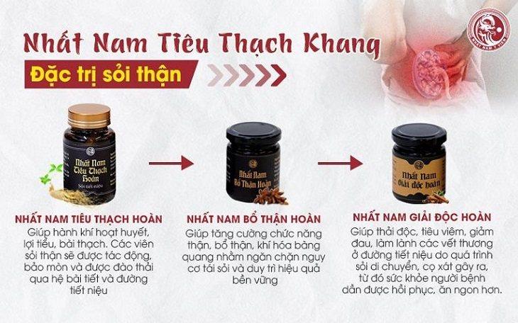 Bài thuốc Nhất Nam Tiêu Thạch Khang – Cứu tinh cho người bệnh sỏi thận tiết niệu